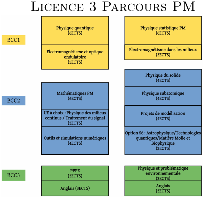 Licence Physique sciences.univamu.fr — free download